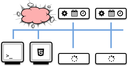 Cluster state after hardware failure