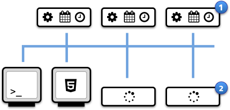 Normal cluster state