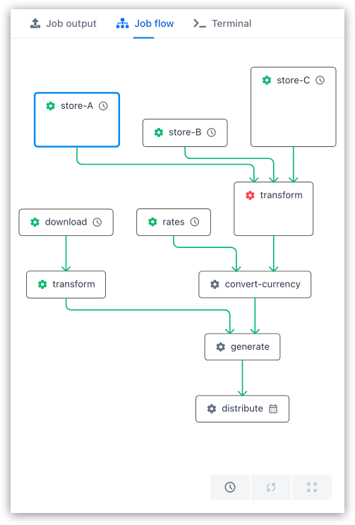 Job runtime visible