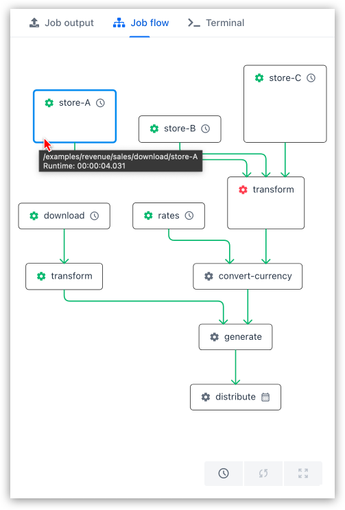 Job runtime tooltip