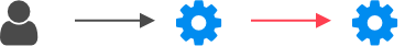 Enabled interactive error flow